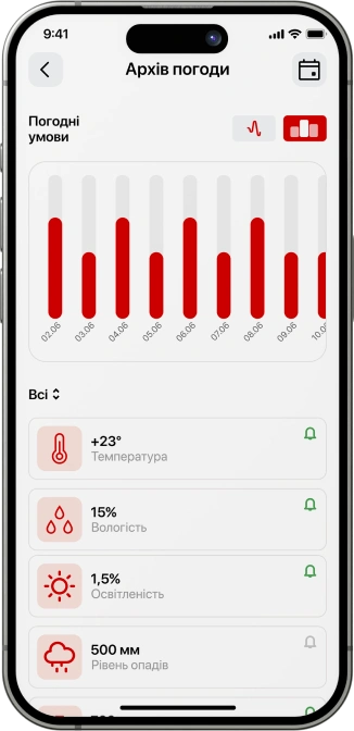 Mobile image 6 focusing on precision agriculture techniques