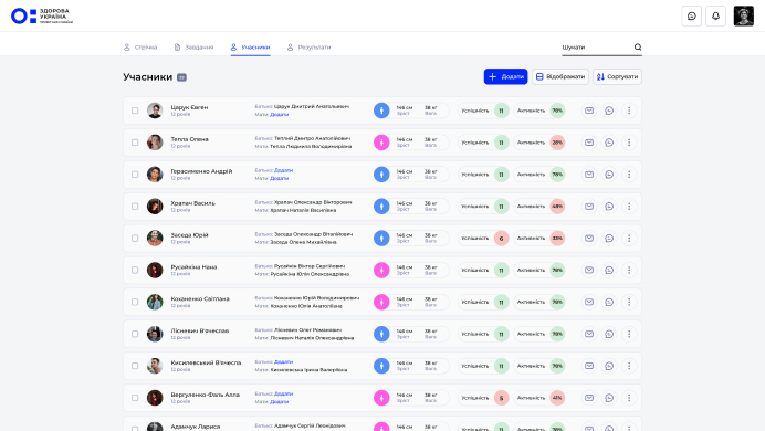 Efficient learning moderation