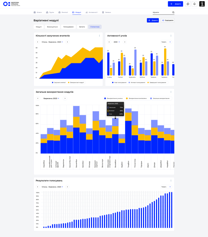 Inclusive platform design